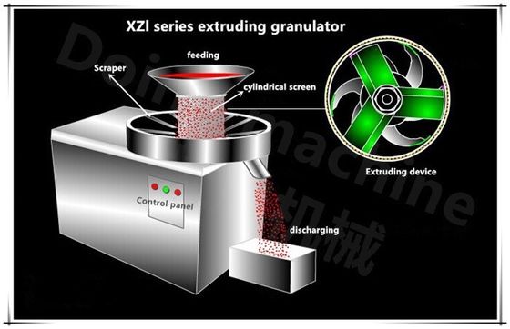 Air Cooling  200 Kg/H Wet Granulator Machine
